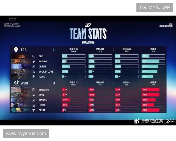 TES鏖战WBG强强对决引爆赛场巅峰之夜谁能问鼎荣耀之巅