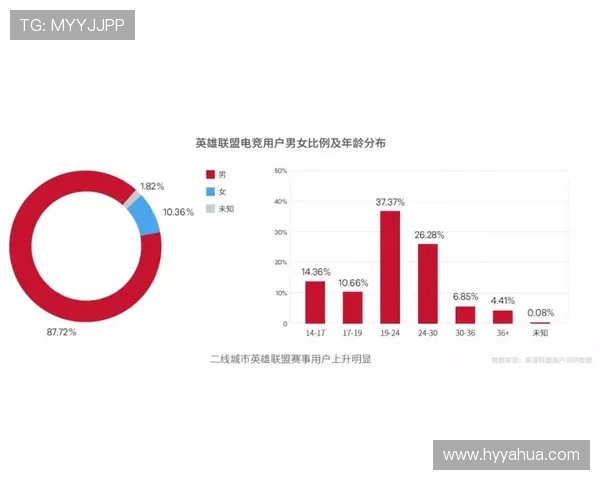 电竞行业发展趋势与未来机遇探索：技术创新与全球化竞争的双重推动