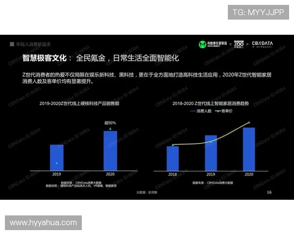 探索电子竞技产业未来发展趋势与青年文化深度融合路径研究