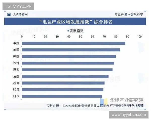 电竞职业联赛崛起：新兴市场与全球赛事体系的深度融合与发展趋势