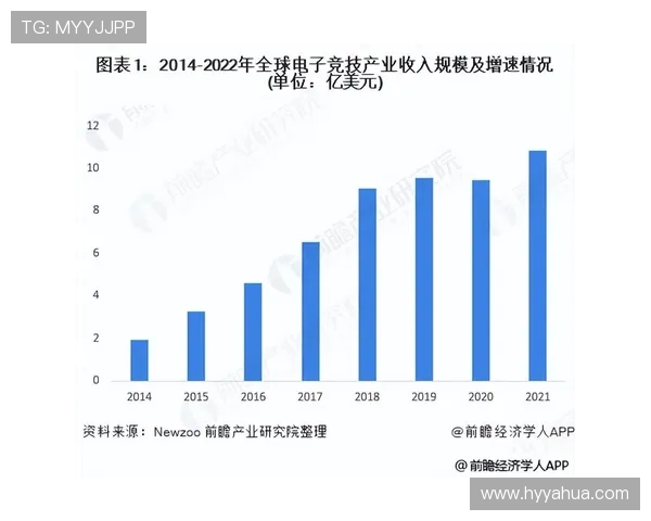 电竞产业崛起与未来发展趋势分析:从职业联赛到全球化竞技生态 电竞产业崛起与未来发展趋势分析:从职业联赛到全球化竞技生态