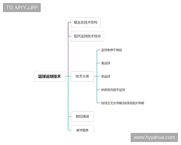 篮球技术革新与未来发展趋势:从训练方法到战术演变的深度分析 篮球技术革新与未来发展趋势:从训练方法到战术演变的深度分析
