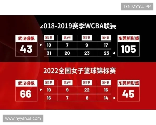 成都篮球队在世锦赛中的实力展现与未来发展潜力分析 成都篮球队在世锦赛中的实力展现与未来发展潜力分析