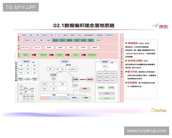 基于ElkADC架构优化的数据处理与分析系统设计研究 基于ElkADC架构优化的数据处理与分析系统设计研究
